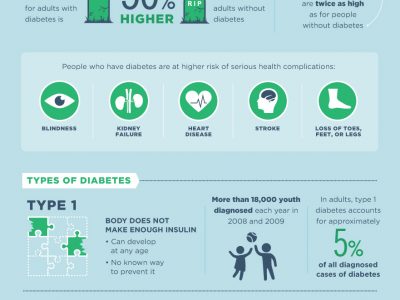 diabetes-infographic
